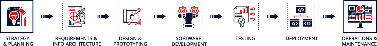 Software Development - Acta Computers